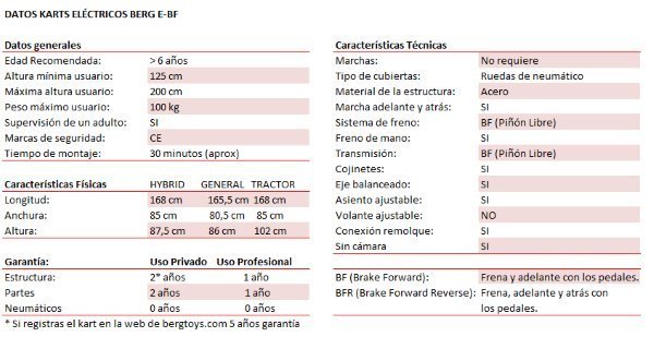 caracteristicas-tecnicas-karts-pedales-electricos-berg-e-bf-5