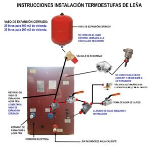Instrucciones instalación termoestufas de leña vaso de expansión cerrado