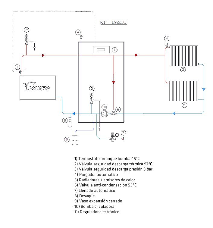funcionamiento-kit-basic-lacunza