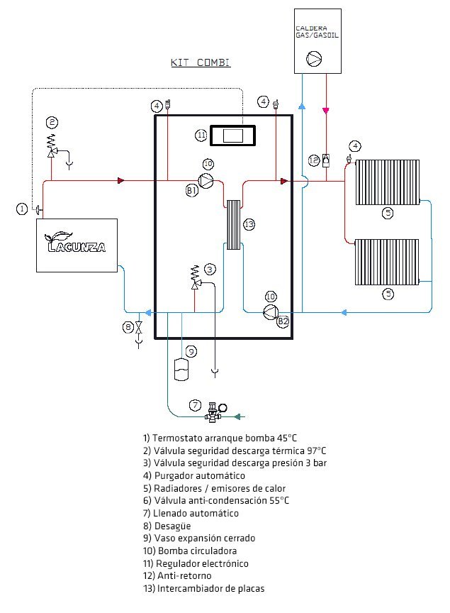 funcionamiento-kit-combi-lacunza