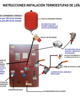 Instrucciones instalación termoestufas de leña vaso de expansión cerrado